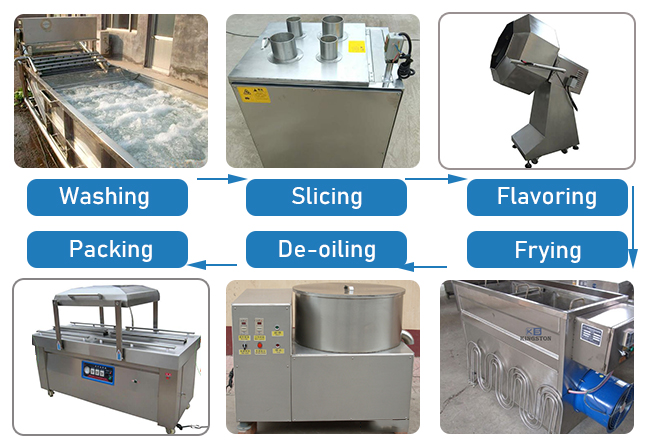 Plantain Chips Processing Line
